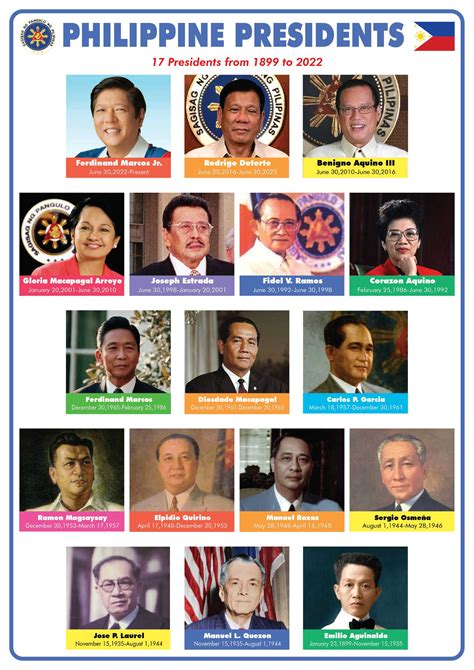 who are the 17 president of the philippines